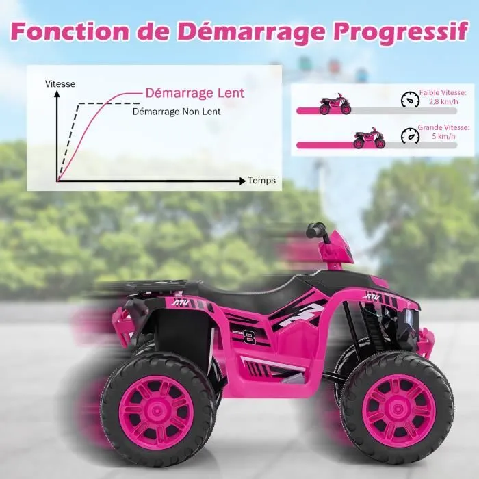 COSTWAY Quad Électrique 24V pour Enfants, avec LED, Musique, Radio, Démarrage en Douceur, pour Différents Terrains, 3 à 8 Ans, R